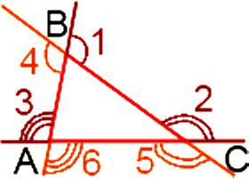 сумма внешних углов треугольника