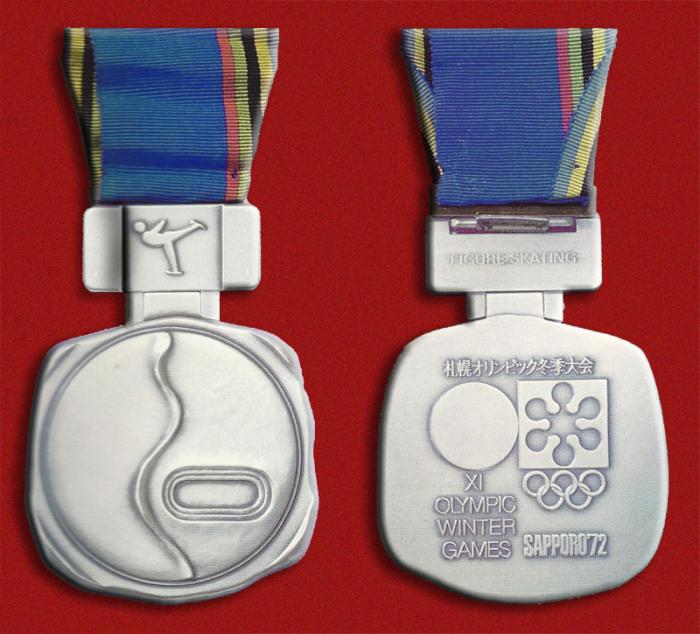 Олимпийские медали фото