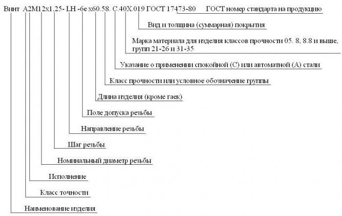 Схема расшифровки условного обозначения болт