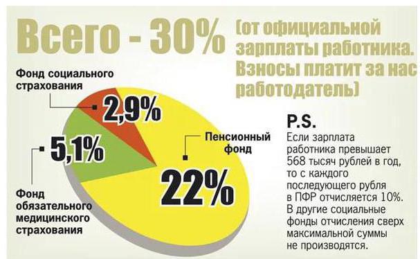 Insurance premium interest