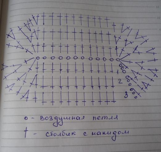 Подошва для пинеток крючком схема 10 см