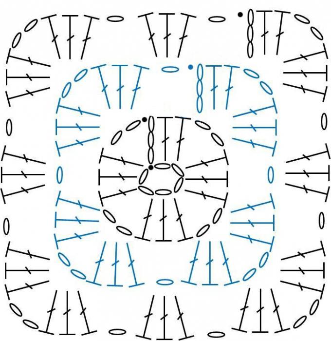 grandmother's square crochet work pattern