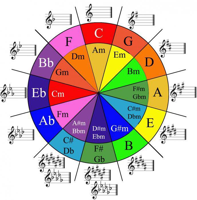 fifth circle