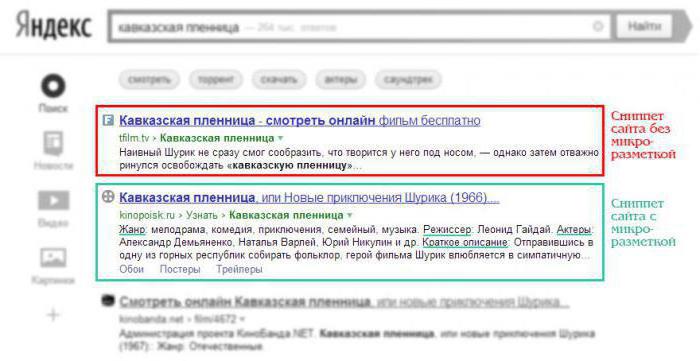 Микроразметка Яндекс