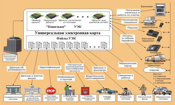 Портал электронная карта