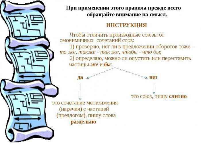 слитное и раздельное написание производных союзов