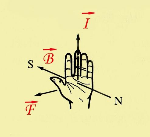 правило левой руки физика