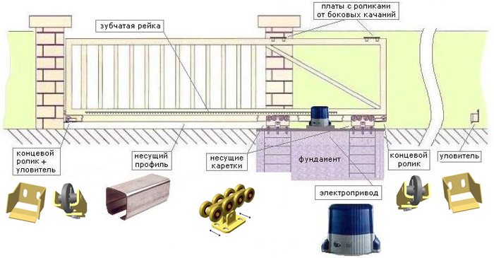 components and circuit