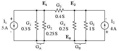 Nodal stress method