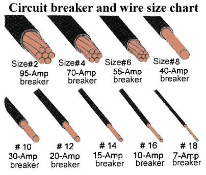 power cable calculation