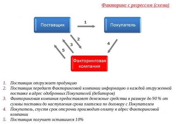 агентский факторинг схема