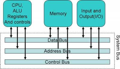 pc architecture principles