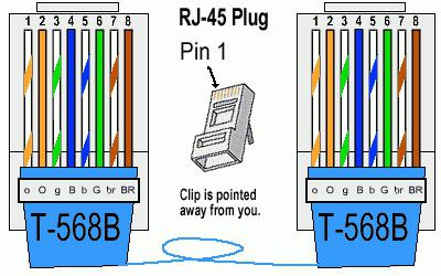 Ethernet кабель какой цвет за что отвечает