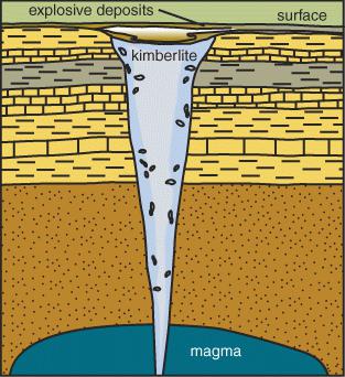 кимберлитовая трубка 