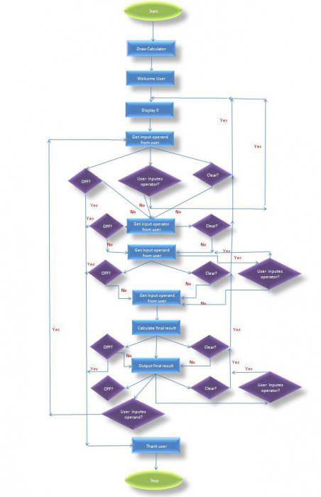 Структура программного комплекса блок схема