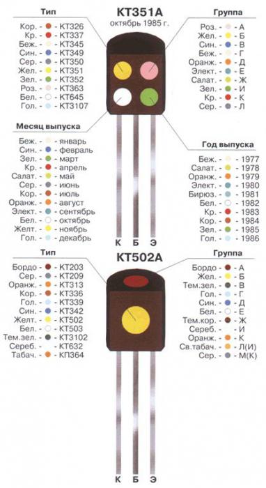 цветная маркировка транзисторов 