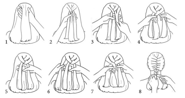 Как заплести французскую косу
