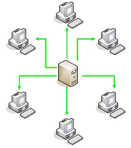 Что такое клиент серверная архитектура