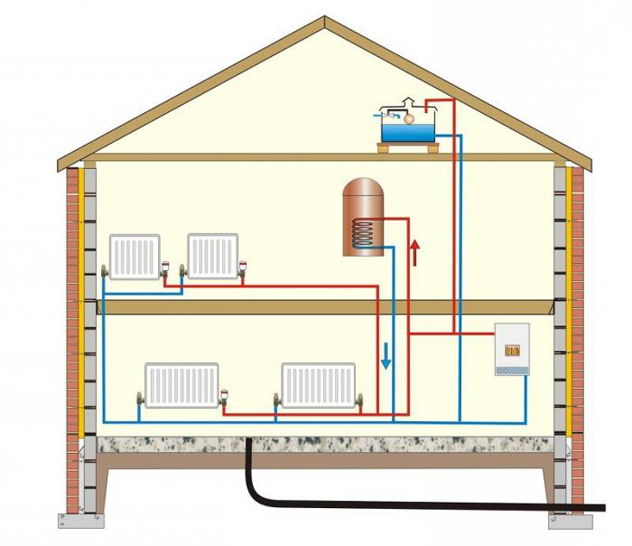 private house heating scheme