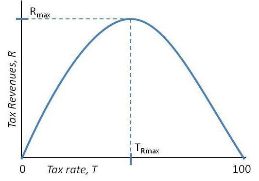 tax policy