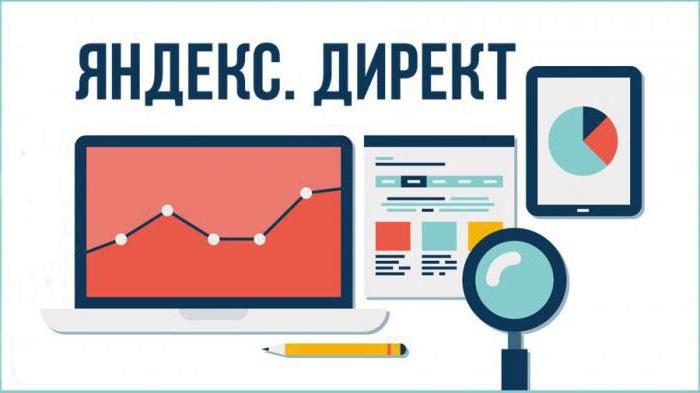 что такое ctr в яндекс директ