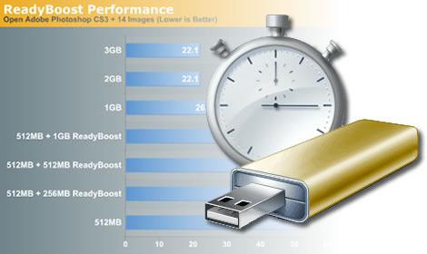 how to remove readyboost from a flash drive