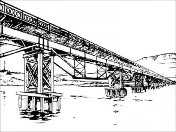 Керченский пролив ширина моста