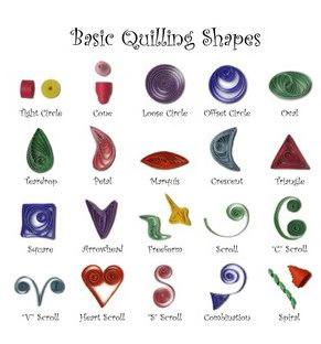 how to do quilling