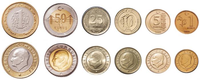 Разменная монета Турции