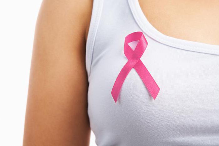 How to recognize breast cancer in women