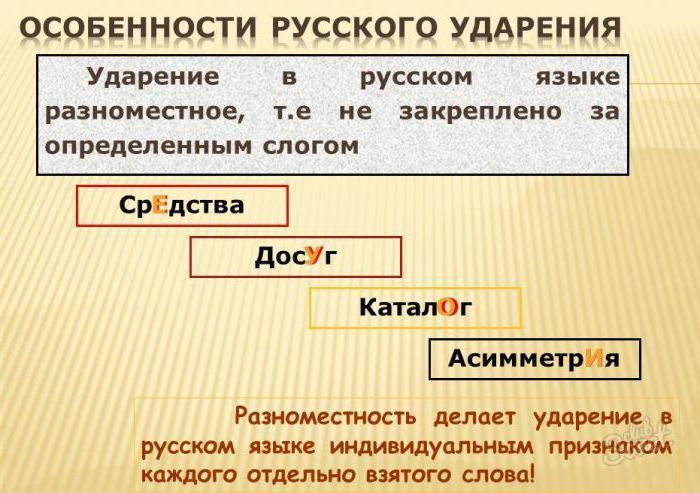 Куда ставится ударение в слове понятный