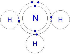 Схема строения аммиака