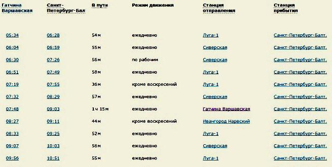 гатчина санкт петербург как добраться