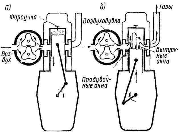 принцип действия двухтактного дизеля