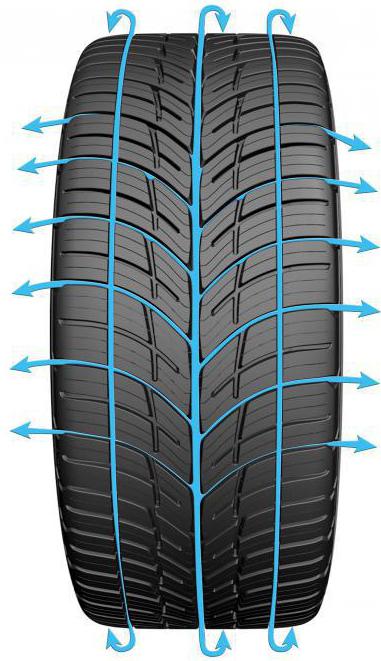 bfgoodrich g grip tires reviews