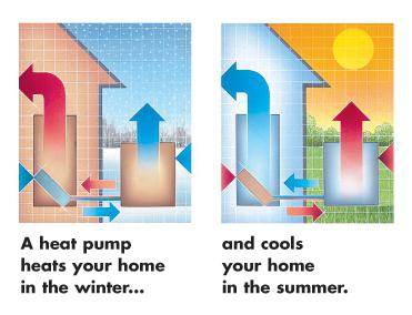 how air conditioning works for heating