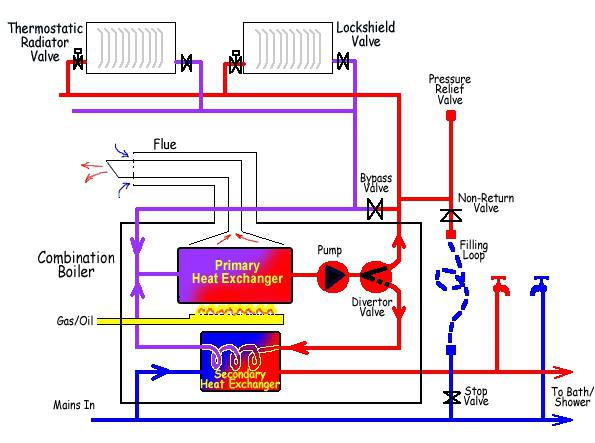 электрическая схема газового котла