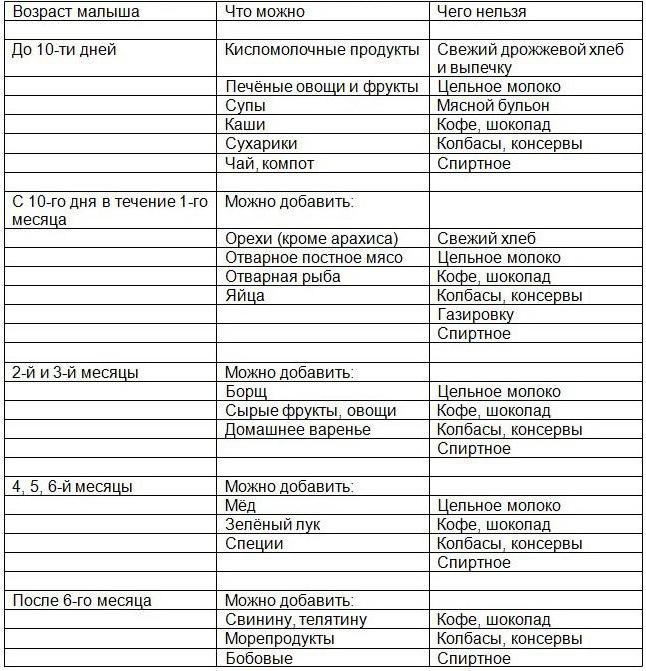 causes of hypogalactia