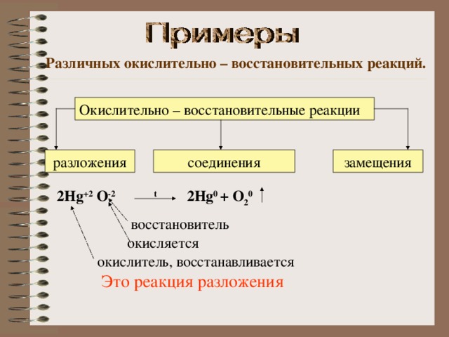 к окислительно восстановительным реакциям 