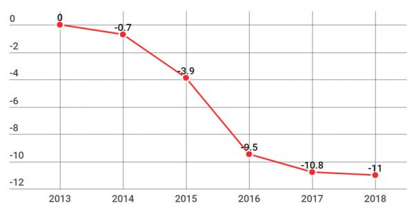 доходы населения россии