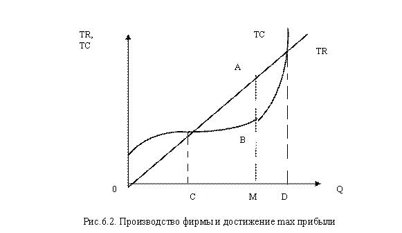 оптимальный объем производства