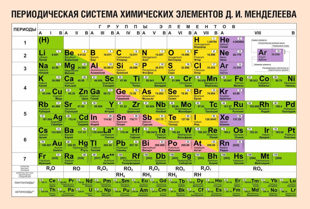 55 элемент менделеева. Таблица Менделеева Габриелян. Таблица Менделеева с валентностью элементов. Таблица Менделеева фото.
