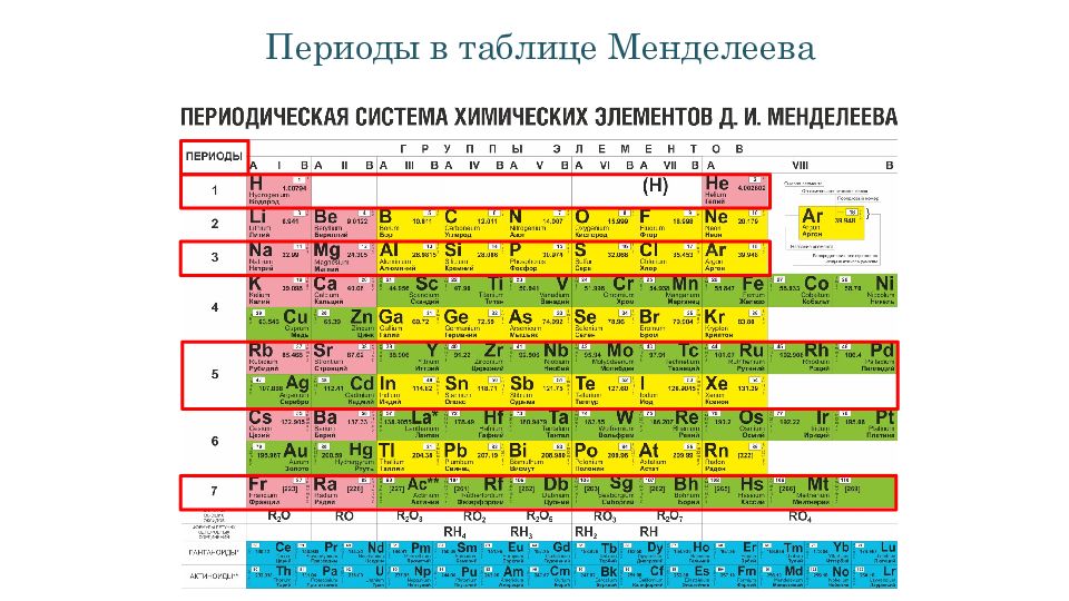 количество элементов в таблице