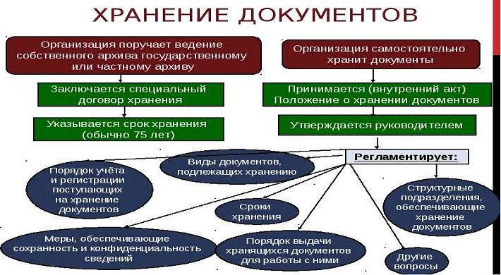 Сайт с документами организаций