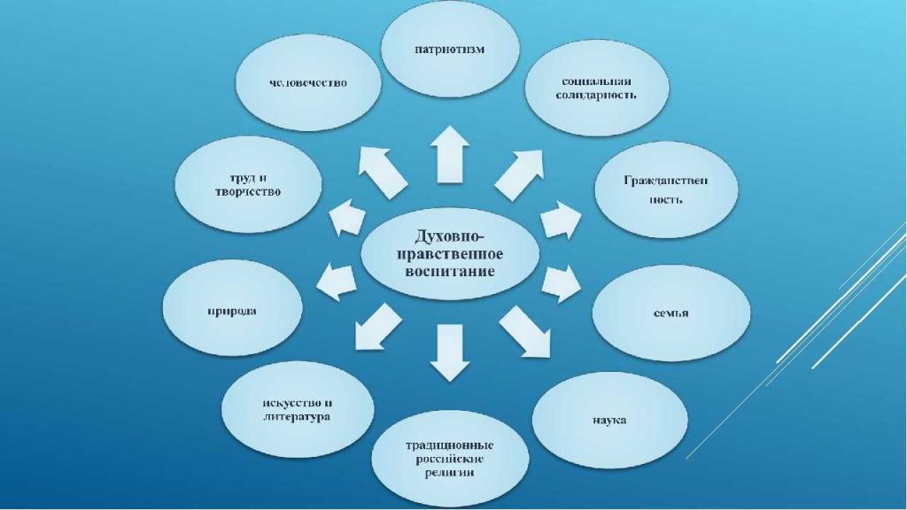 почепцов теория коммуникации