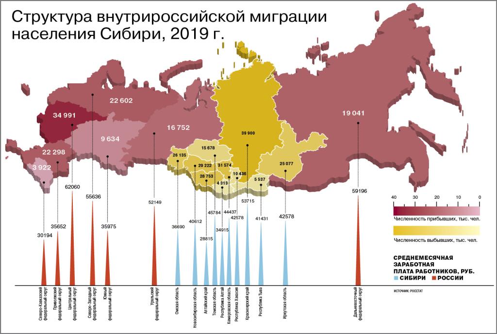 население новосибирска