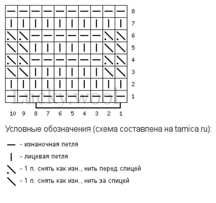 узор вафельный спицами