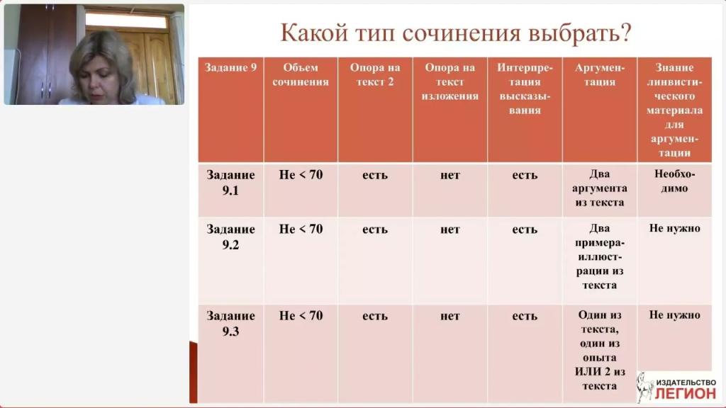 критерии оценивания сочинения огэ 2024