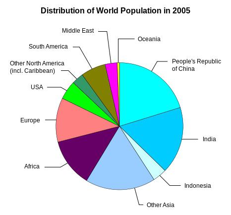 сколько людей живет в мире