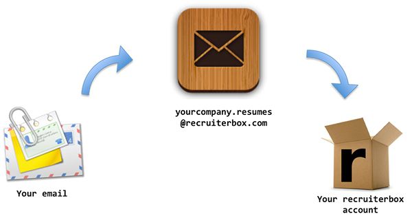 how to send resume by mail